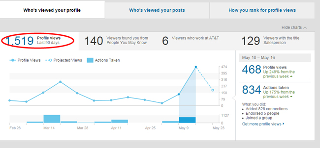 LinkedIn Who's Viewed Your Profile