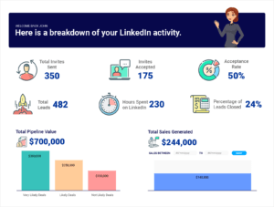 8 Commandments Of Success On LinkedIn